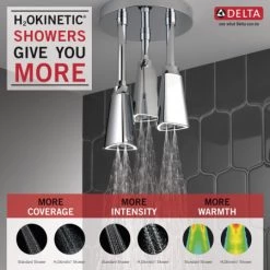 Delta Universal Showering Components 2.5 GPM Single Function Shower Head with H2Okinetic Technology -Delta Faucet Store 57140 25 L H2OkineticShowers Infographic preview maxWidth 1600 maxHeight 1600