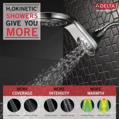 Delta HydroRain Universal Showering Components 2.5 GPM Multi Function Shower Head with Touch-Clean and H2Okinetic Technology -Delta Faucet Store 58581 PK H2OkineticShowers Infographic preview maxWidth 1600 maxHeight 1600