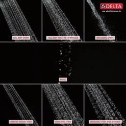 Delta 1.75 GPM Fundamentals Hand Shower Package - Includes Hand Shower, Slide Bar, Hose, and Limited Lifetime Warranty -Delta Faucet Store 7setting fb fsm m sr sd sdm p spraysettingsshowers infographic