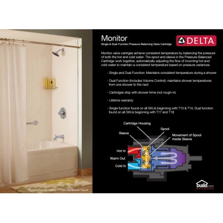 Delta Classic Monitor 13 Series Single Function Pressure Balanced Shower Only with H2Okinetic Shower Head Less Rough-In Valve - Limited Lifetime Warranty 2 Delta Classic Monitor 13 Series Single Function Pressure Balanced Shower Only with H2Okinetic Shower Head Less Rough-In Valve - Limited Lifetime Warranty - Image 2