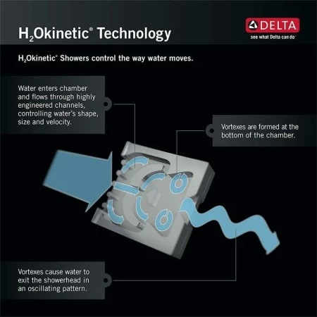 Delta Monitor 17 Series Dual Function Pressure Balanced Shower System with Integrated Volume Control, Shower Head, and Hand Shower - Includes Rough-In Valves 3 Delta Monitor 17 Series Dual Function Pressure Balanced Shower System with Integrated Volume Control, Shower Head, and Hand Shower - Includes Rough-In Valves - Image 3