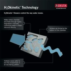 Delta Tesla Monitor 17 Series Dual Function Pressure Balanced Tub and Shower with Integrated Volume Control - Less Rough-In Valve -Delta Faucet Store smart solutions infographic h2okinetic 2 800x800 55